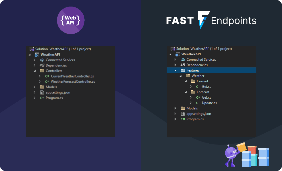 Comparison between Controllers and FastEndpoints, showing a single file with multiple endpoints vs multiple files with a single endpoint each.
